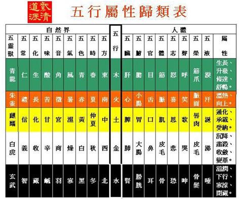 字 五行屬性查詢|漢字的五行屬性表